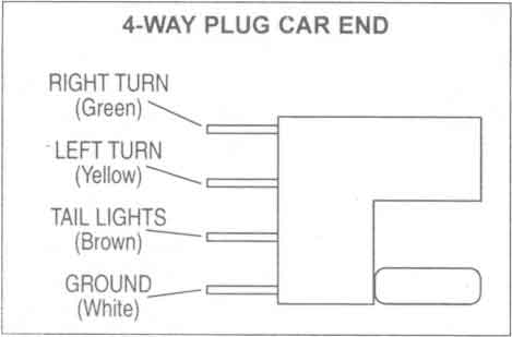 Trailer Plug Wiring on Related Searches For 4 Way Trailer Wiring