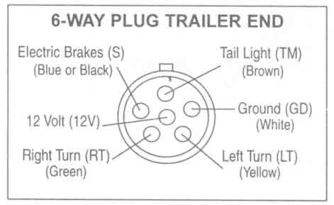 Trailer Wiring Diagram on Trailer Wiring Diagrams  Johnson Trailer Sales  Colfax Wisconsin