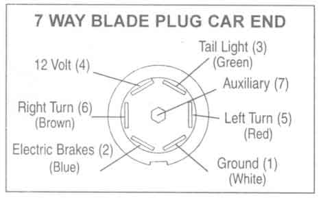 8 wires for a 7 wire trailer plug??? | Chevy and GMC Duramax Diesel Forum GM 7 Pin Trailer Connector Diagram Duramax Forum