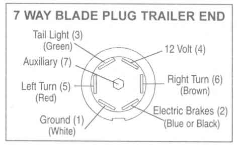 Trailer Wiring Harness on Wiring To Trailer S Wiring  Failure To Do So May Cause Damage