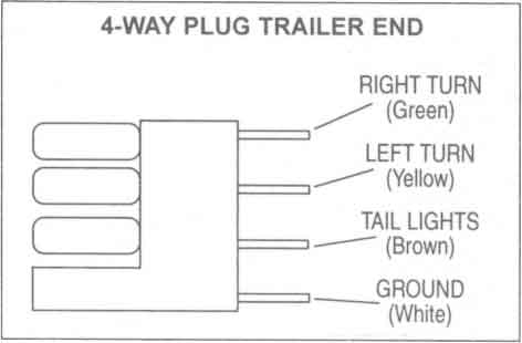 Pigtail pinouts-Trailer 4 pin flat plug - DodgeForum.com 4 wire trailer connector diagram 