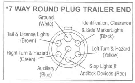 Ford 7 way trailer plug wiring diagram #5